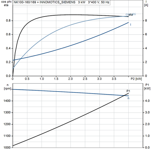 motorcurve