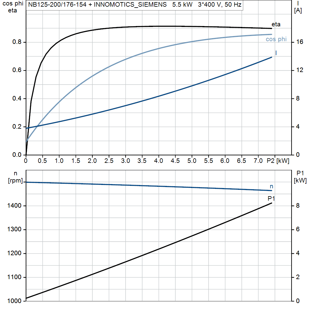 motorcurve
