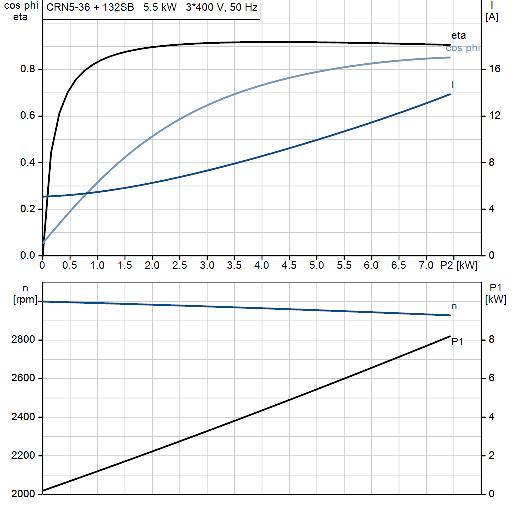 motorcurve