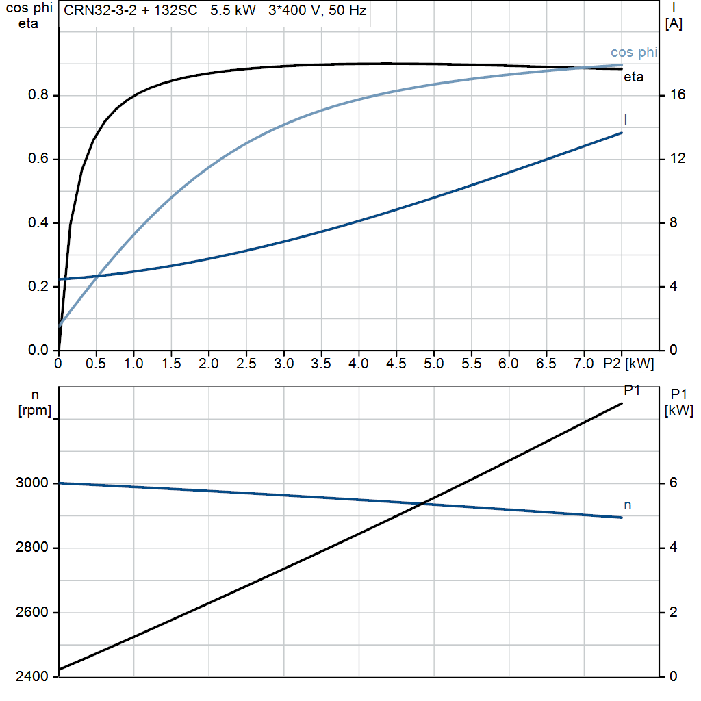 motorcurve