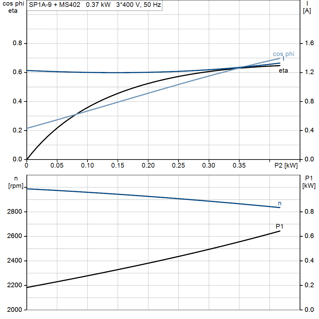 motorcurve