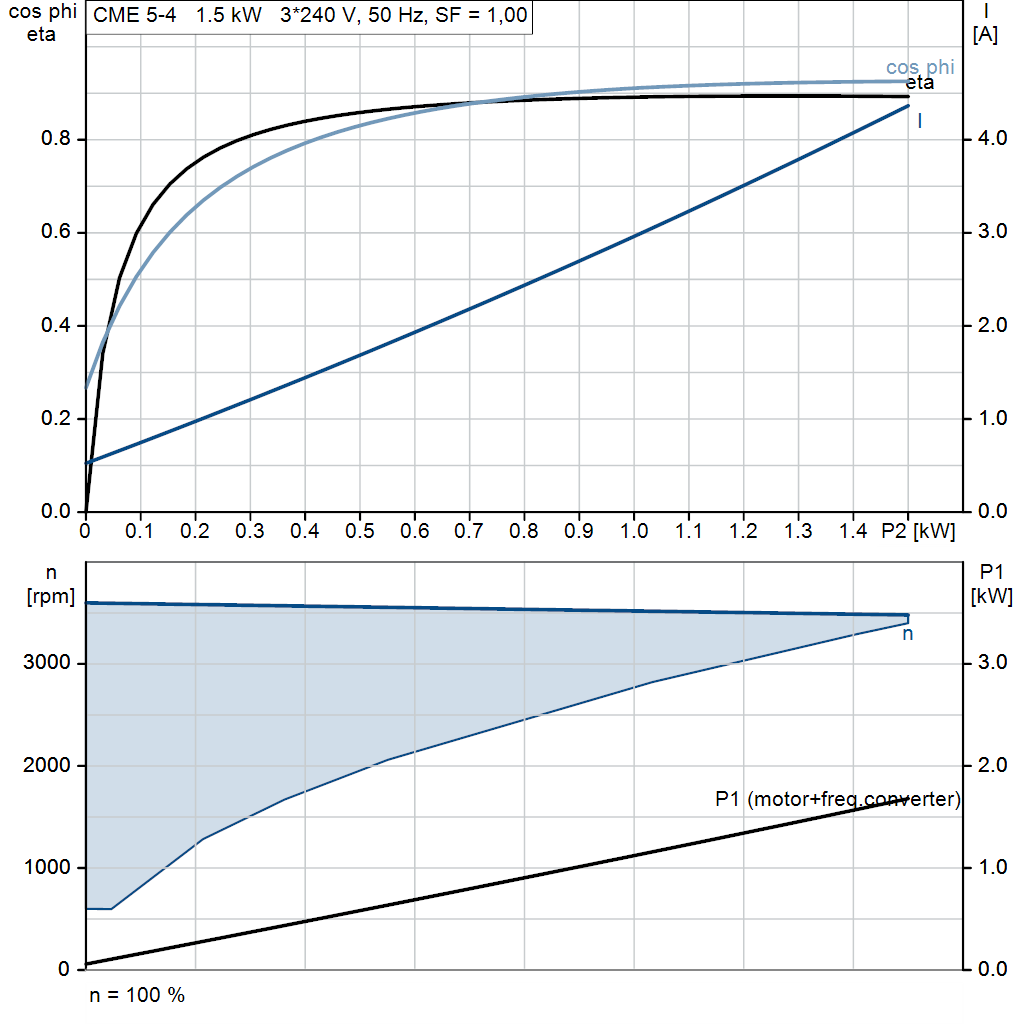 motorcurve