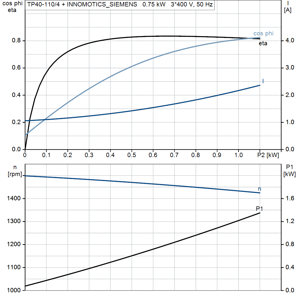 motorcurve