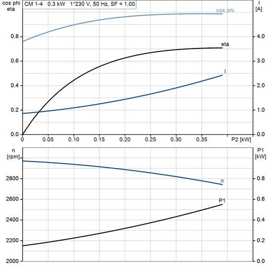 motorcurve