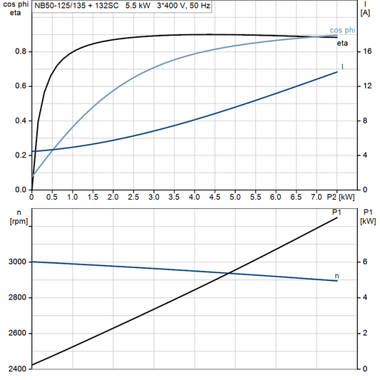 motorcurve