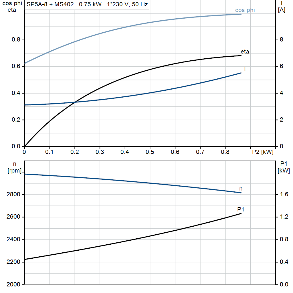 motorcurve