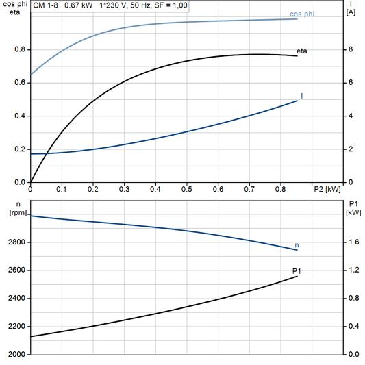 motorcurve