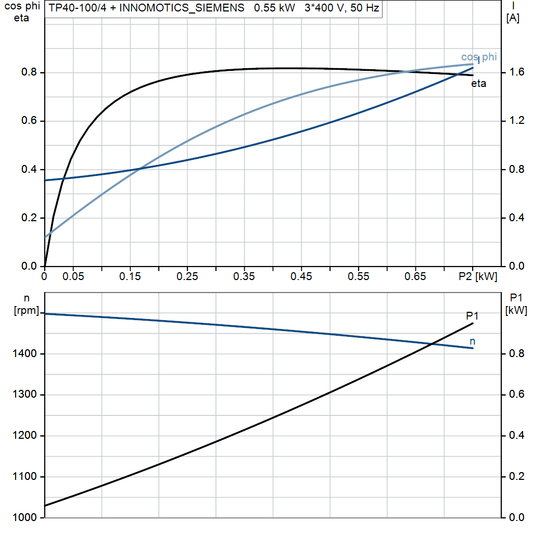 motorcurve