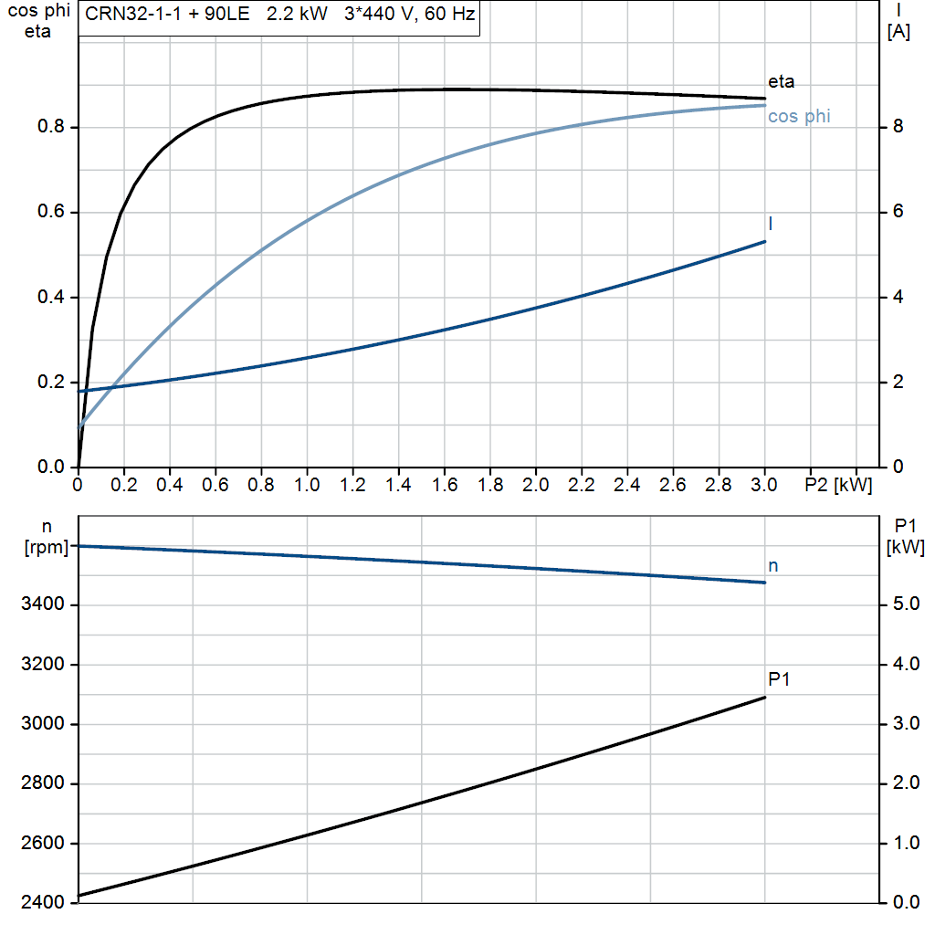 motorcurve