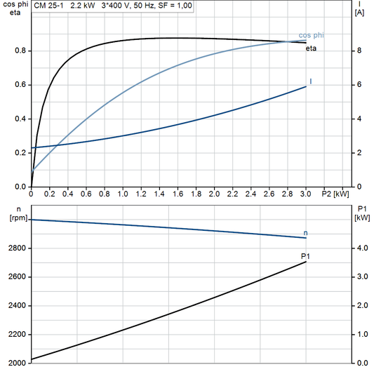 motorcurve