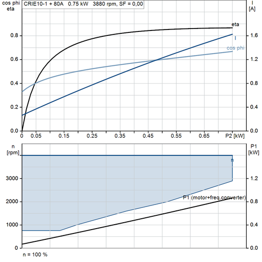 motorcurve