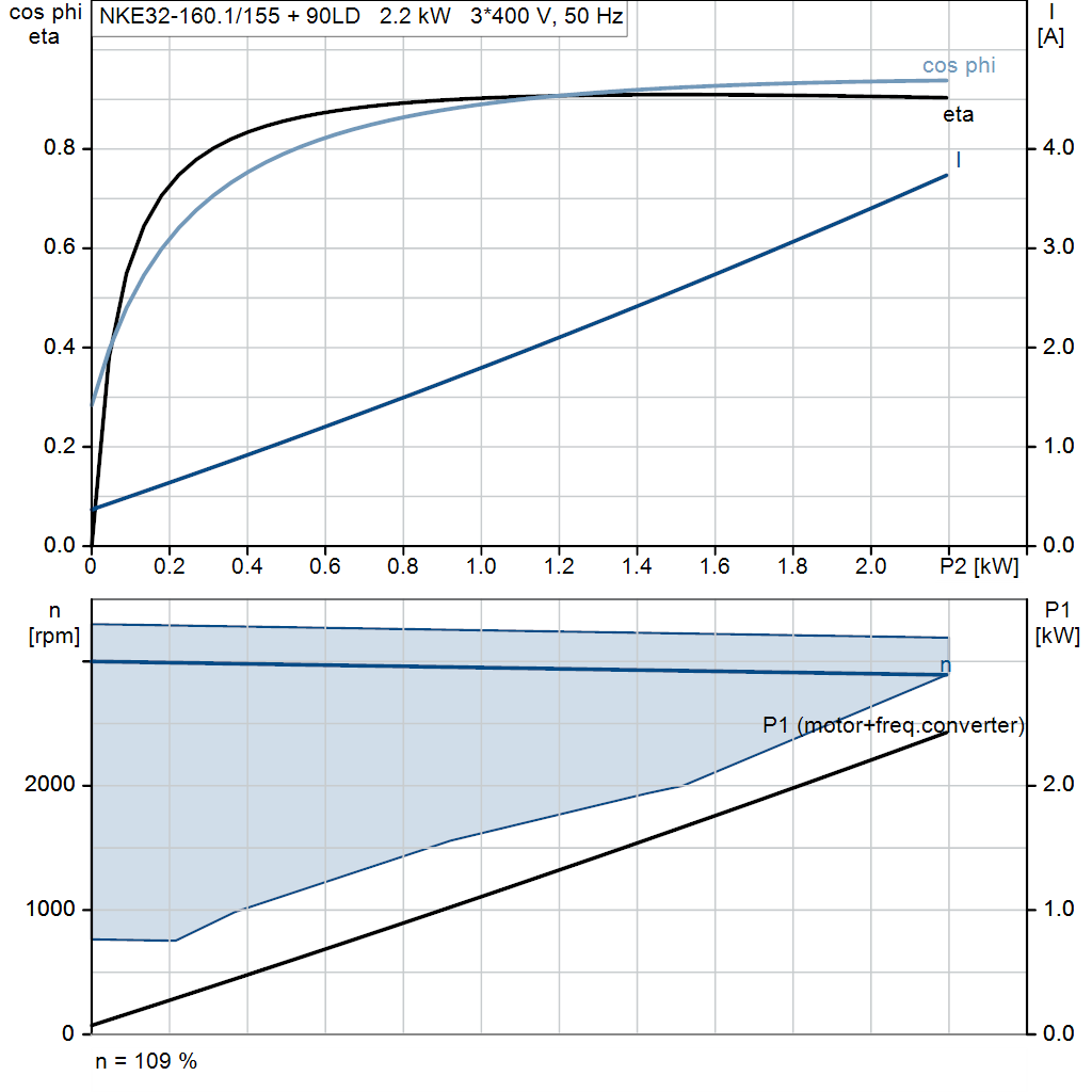 motorcurve