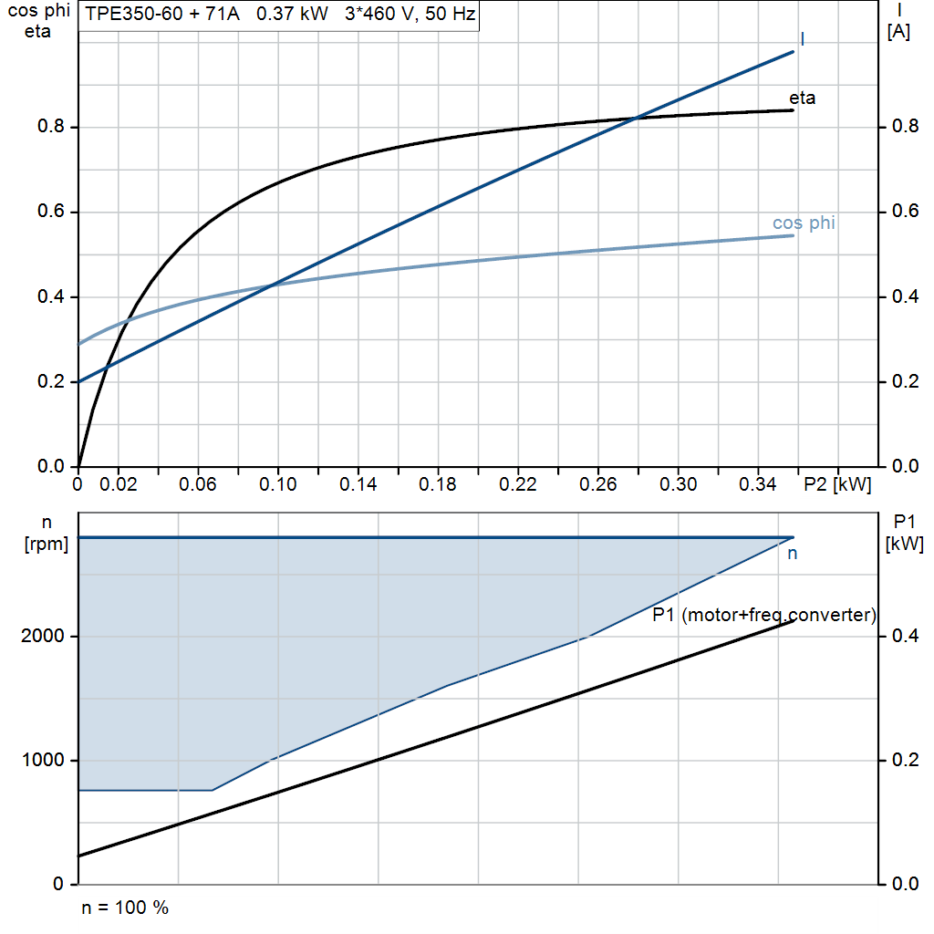 motorcurve