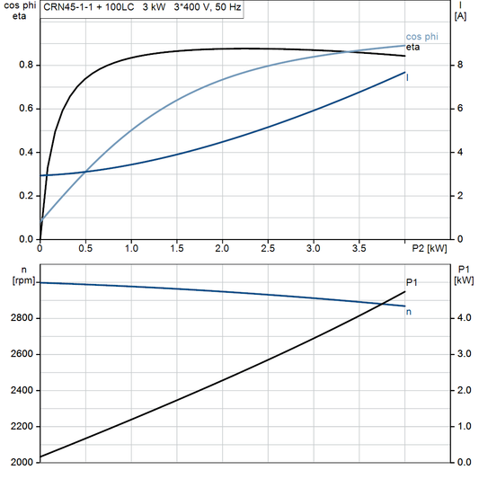 motorcurve