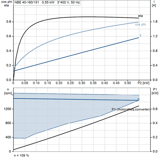 motorcurve