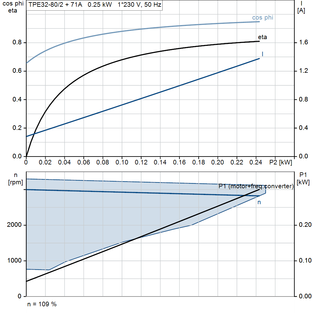 motorcurve