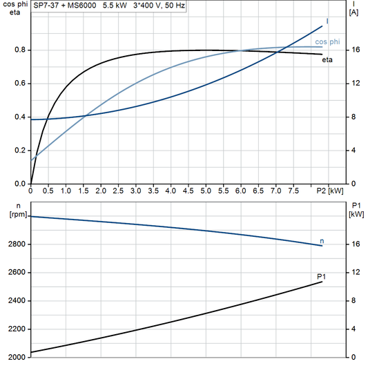 motorcurve