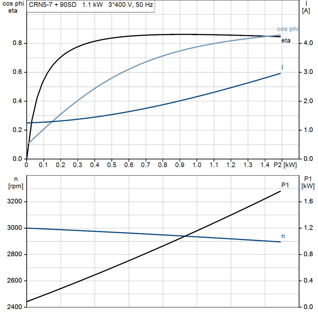 motorcurve