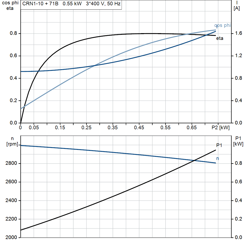 motorcurve