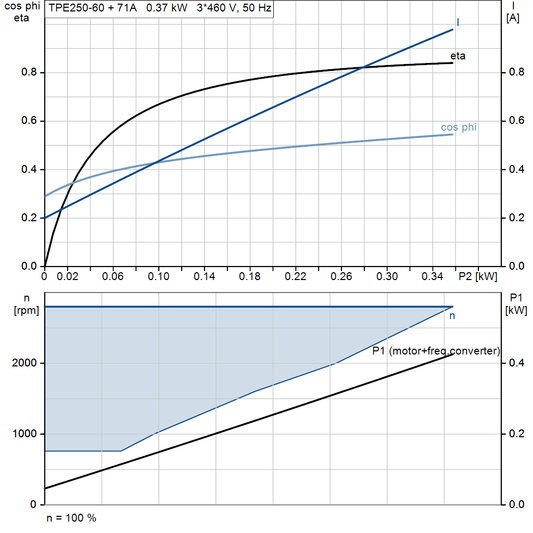 motorcurve