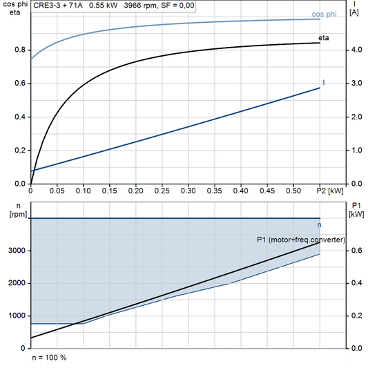 motorcurve