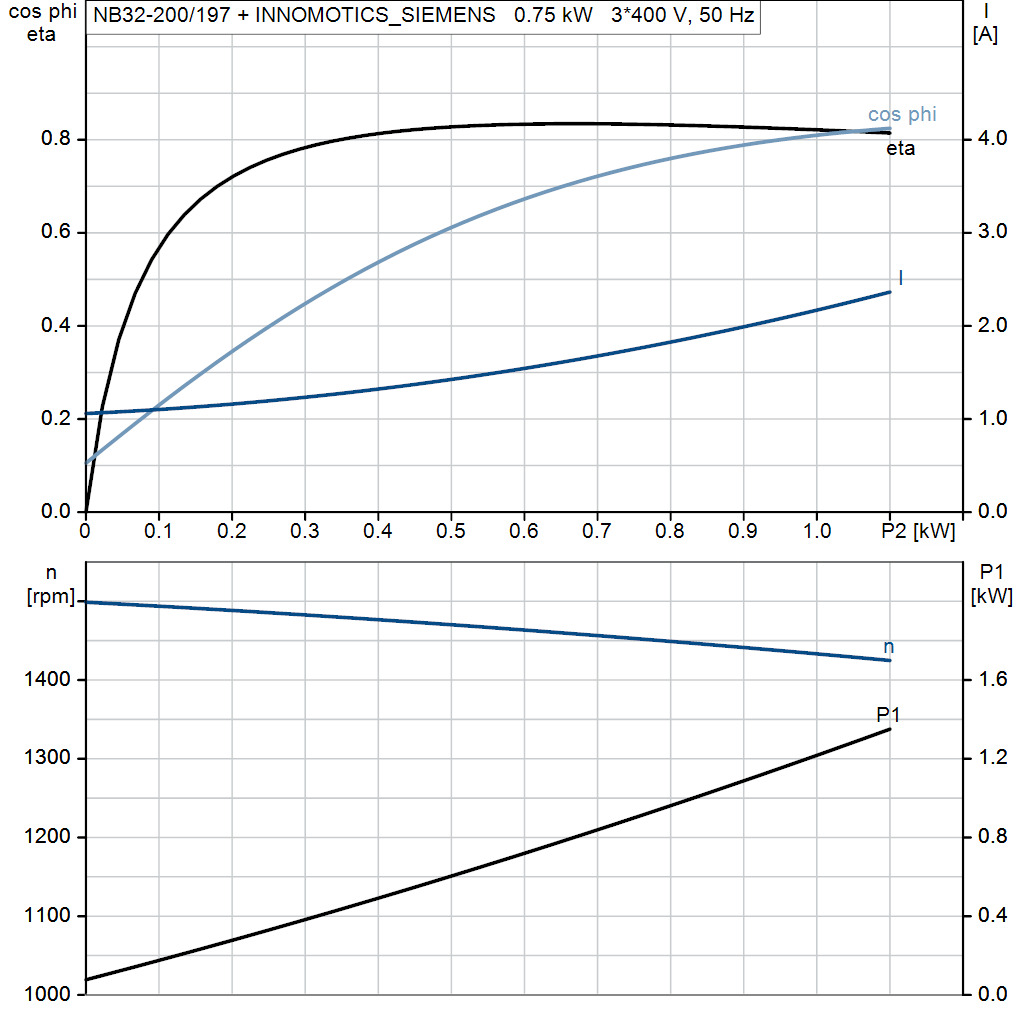 motorcurve