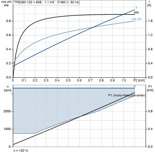 motorcurve