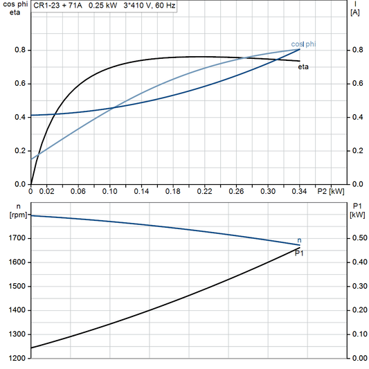 motorcurve