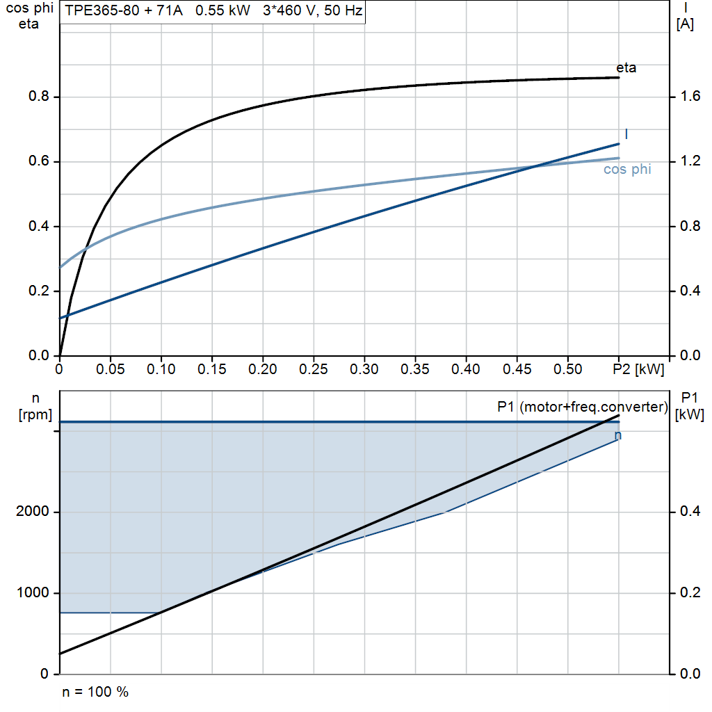 motorcurve