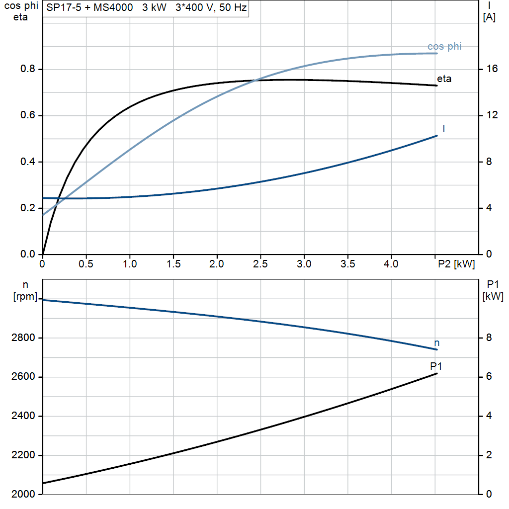 motorcurve