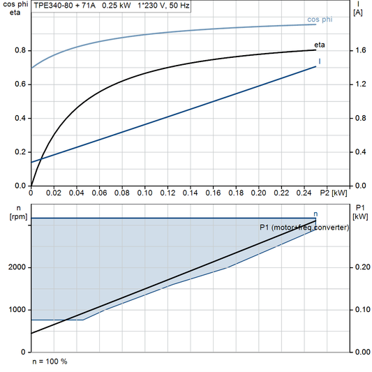 motorcurve