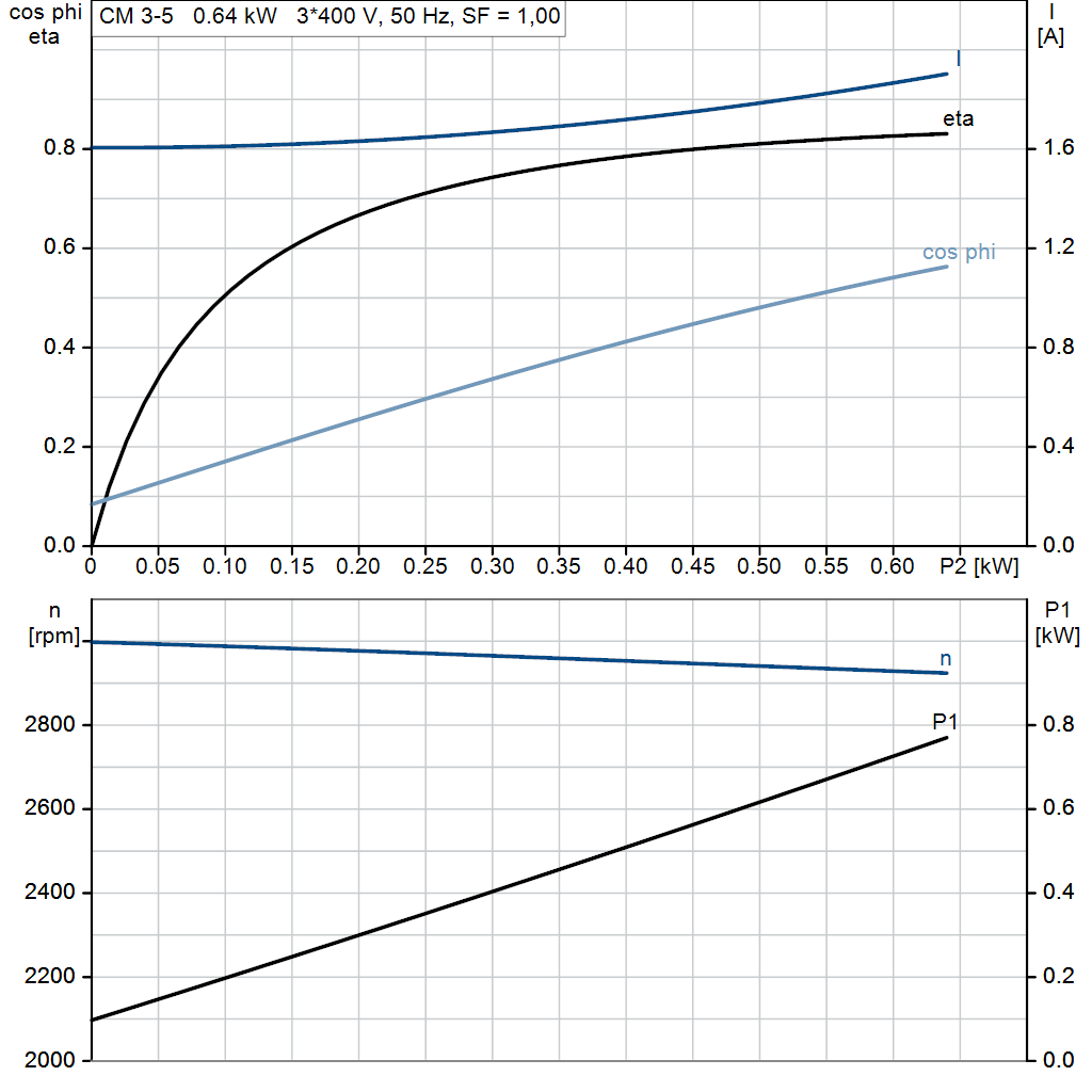motorcurve