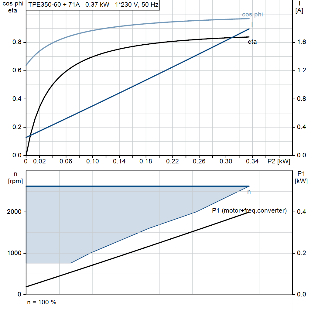 motorcurve