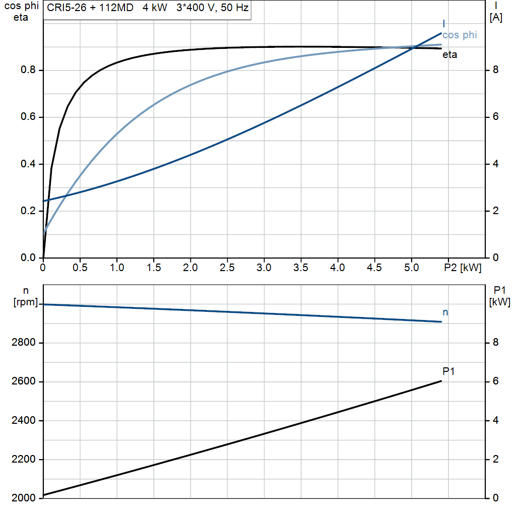 motorcurve