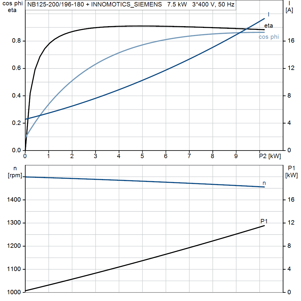 motorcurve