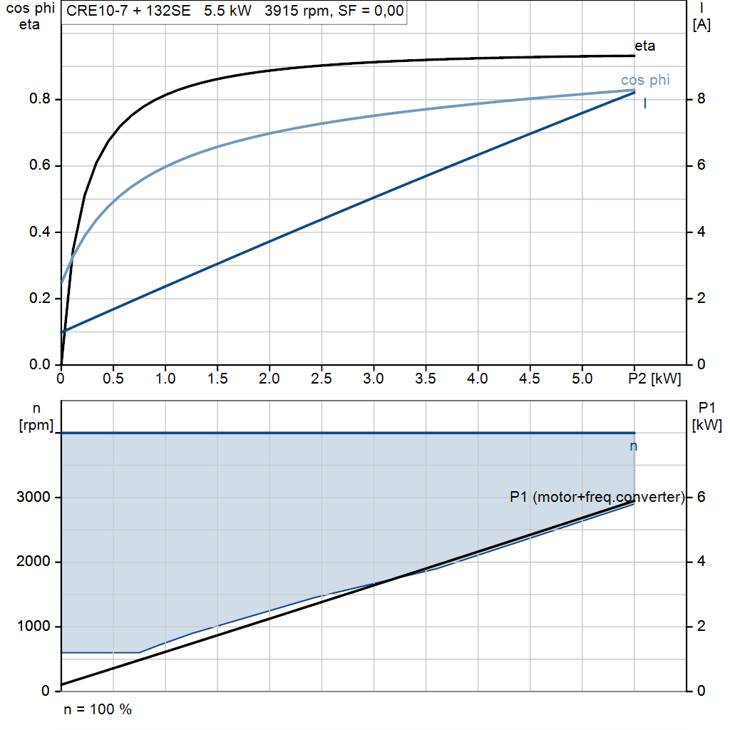 motorcurve