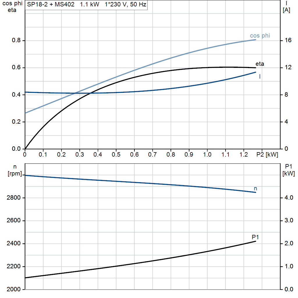 motorcurve