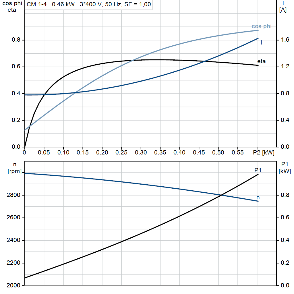 motorcurve