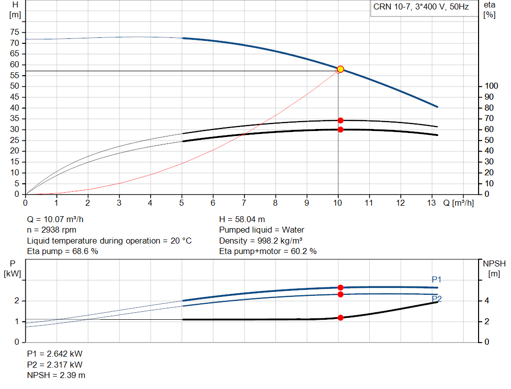 pumpcurve