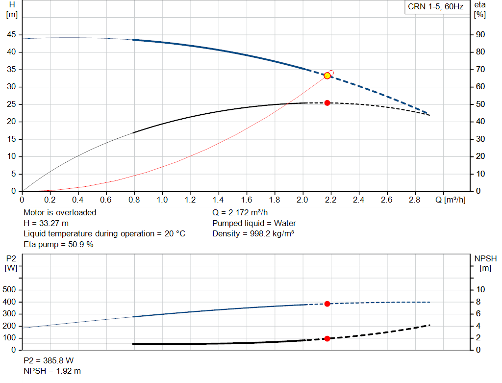 pumpcurve