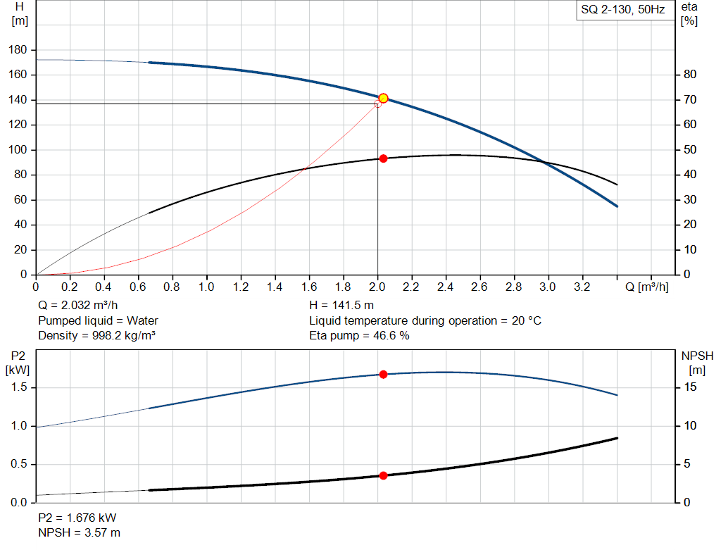 pumpcurve