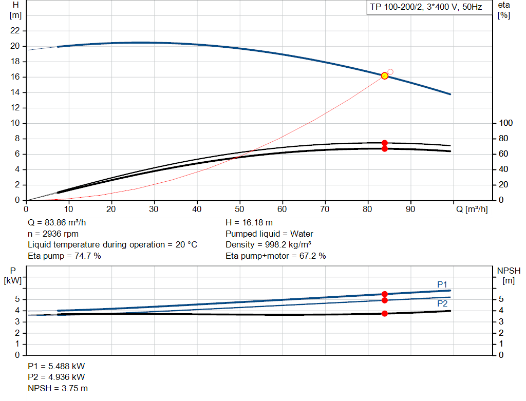 pumpcurve
