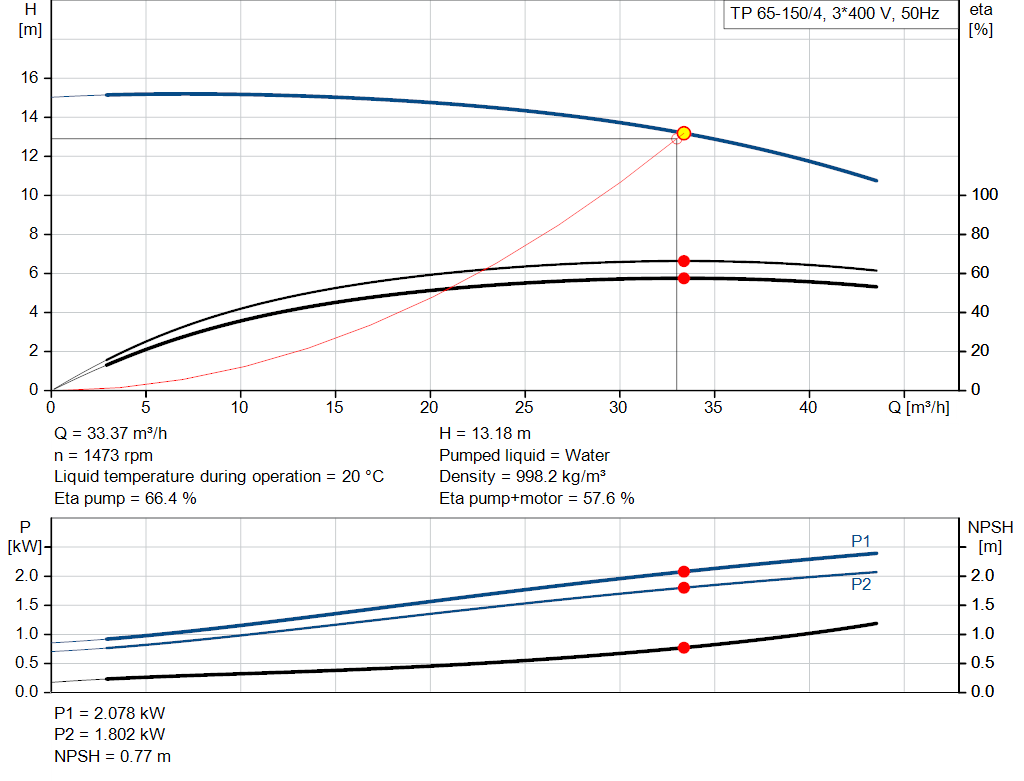 pumpcurve