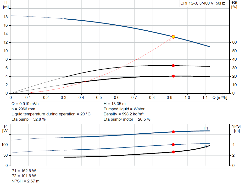 pumpcurve