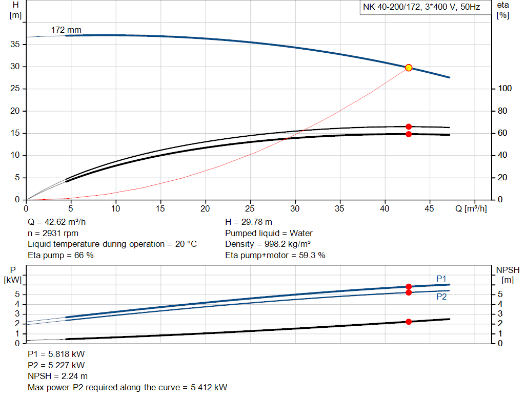 pumpcurve