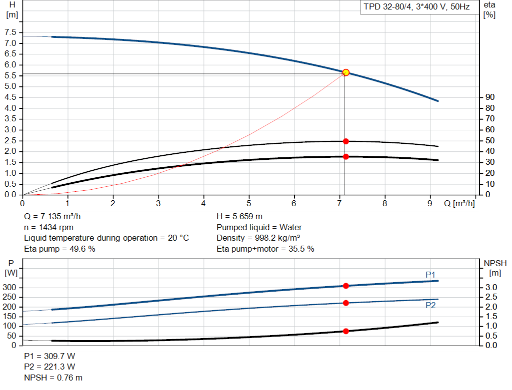 pumpcurve