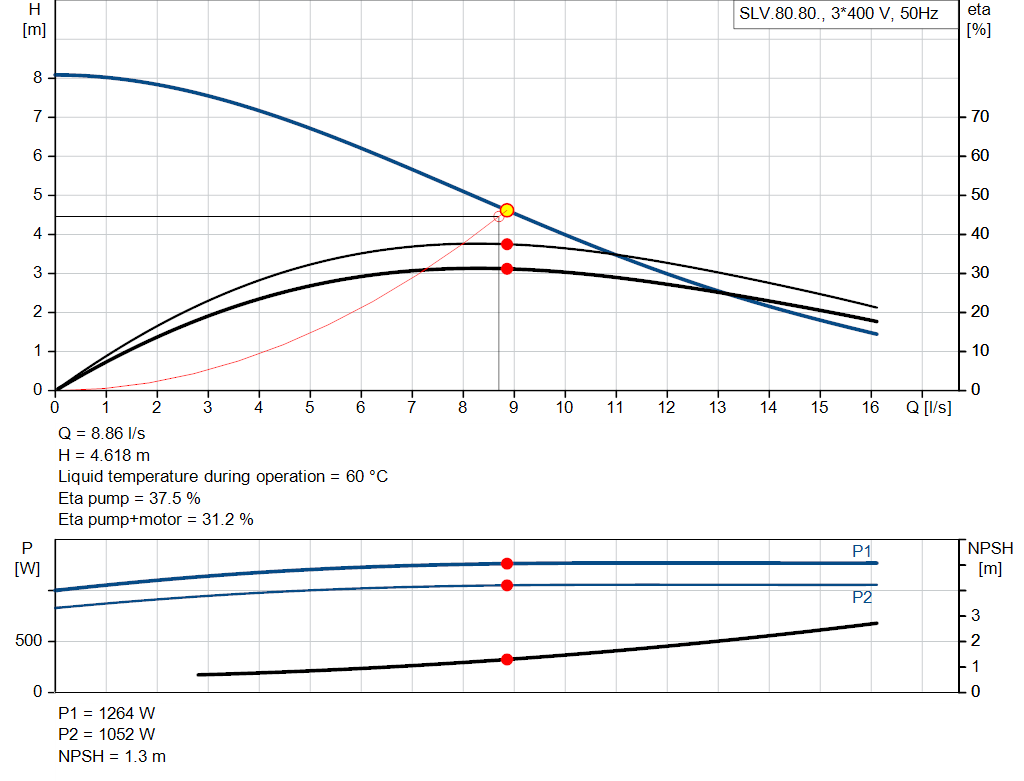 pumpcurve