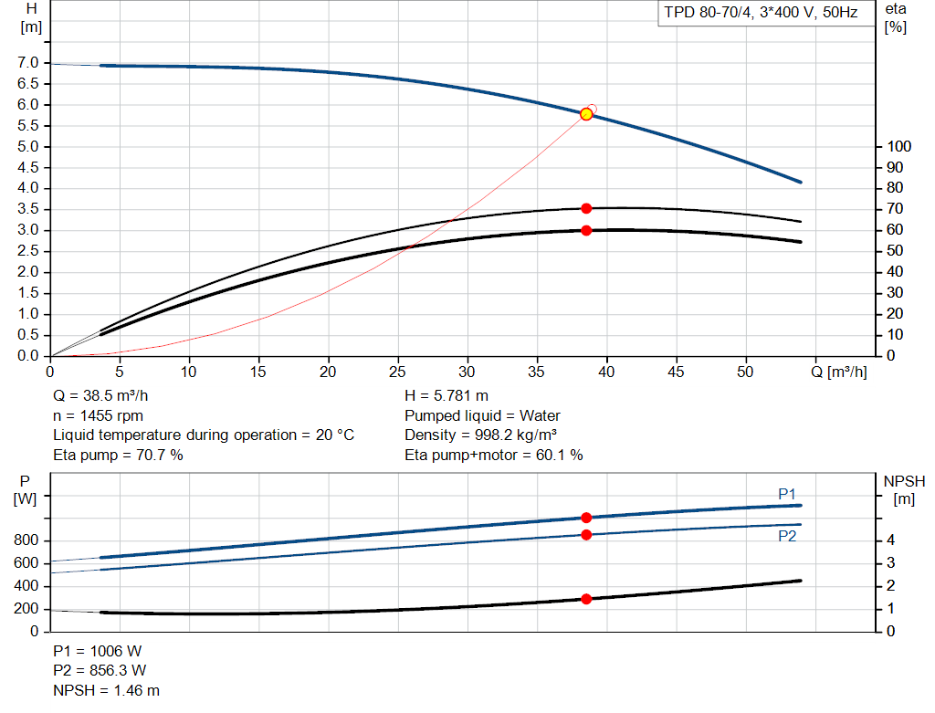pumpcurve