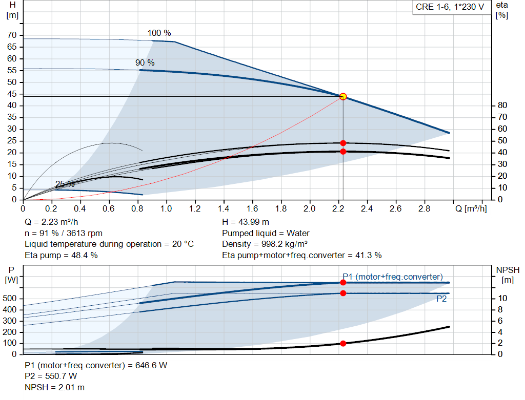 pumpcurve