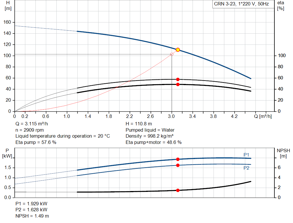 pumpcurve